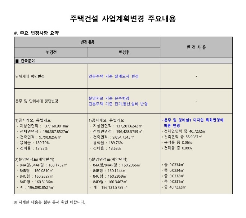 #. 영종 A25BL 1_4차 사업변경 주요내용_240202(수정완료)_1.jpg